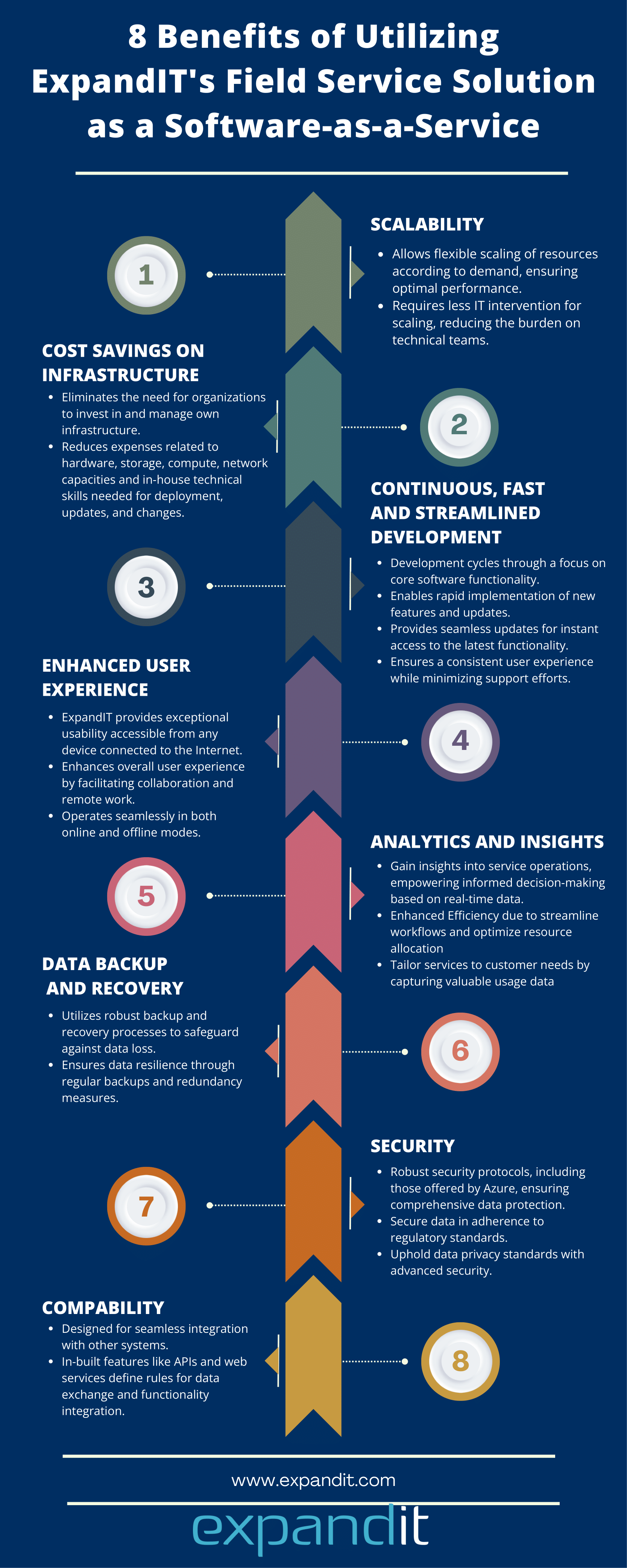 Infographic ExpandIT as SaaS